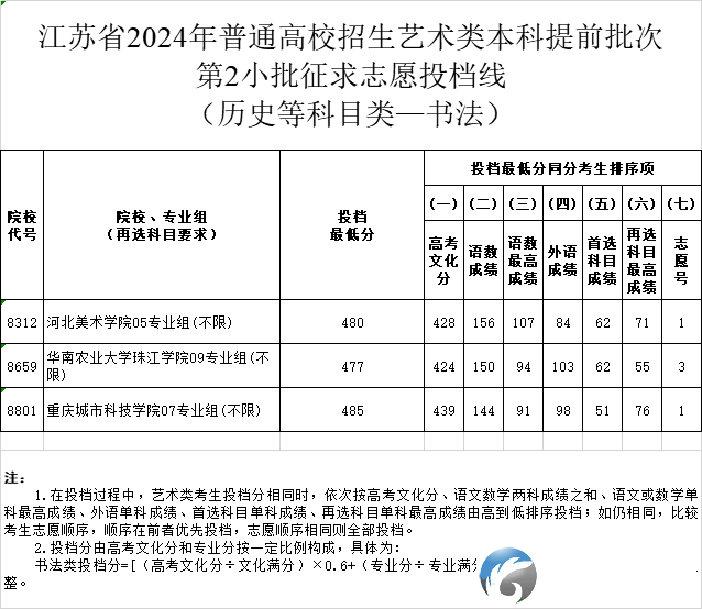 b66f7683fc81017ce15b78e7d80a7aec.png