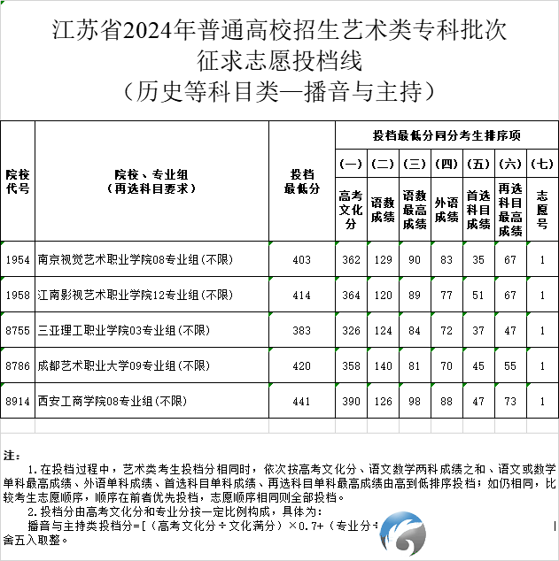 112a2990f83cd5865152d8668d556981.png