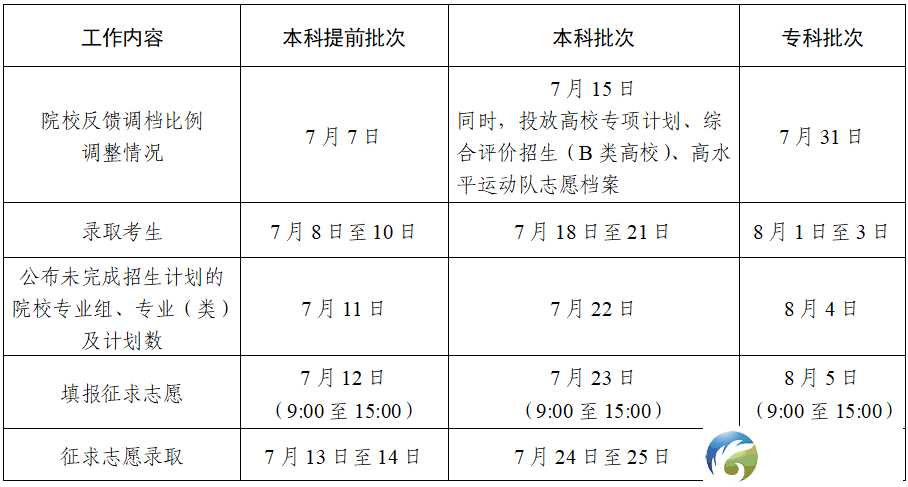 640?wx_fmt=png&from=appmsg