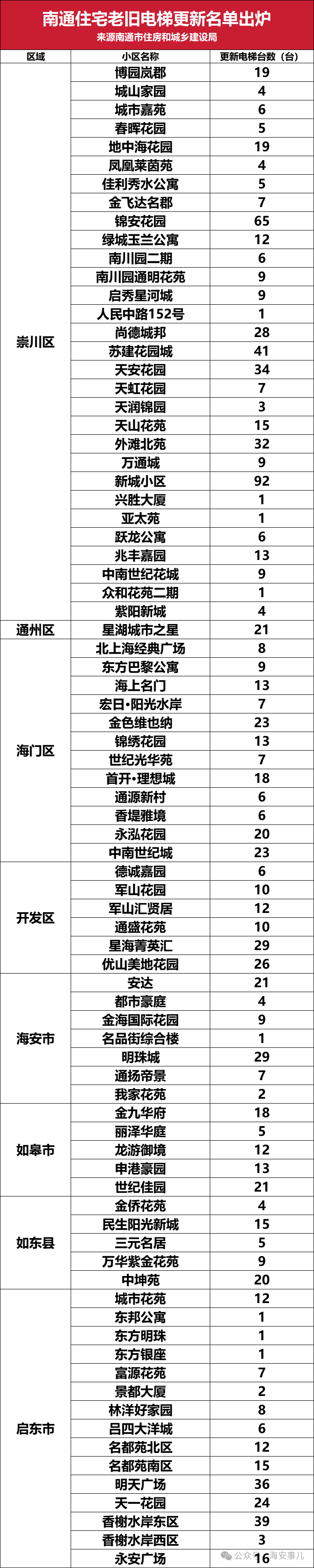 640?wx_fmt=png&watermark=1&wxfrom=13&tp=wxpic#imgIndex=2 640?wx_fmt=png&watermark=1&wxfrom=13&tp=wxpic#imgIndex=2