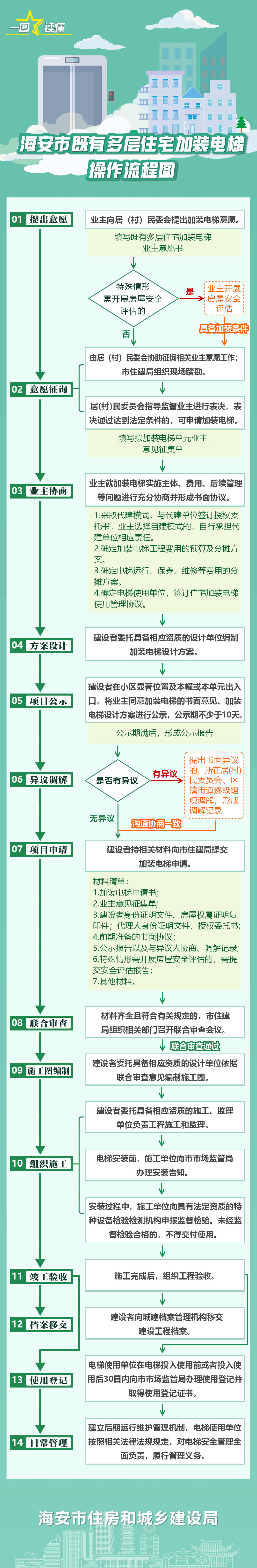 640?wx_fmt=png&from=appmsg#imgIndex=1