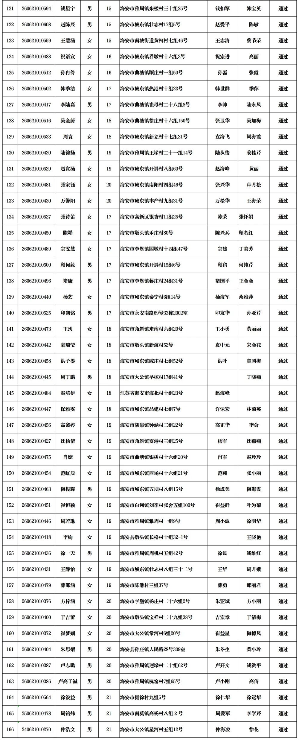 640?wx_fmt=jpeg&from=appmsg#imgIndex=3