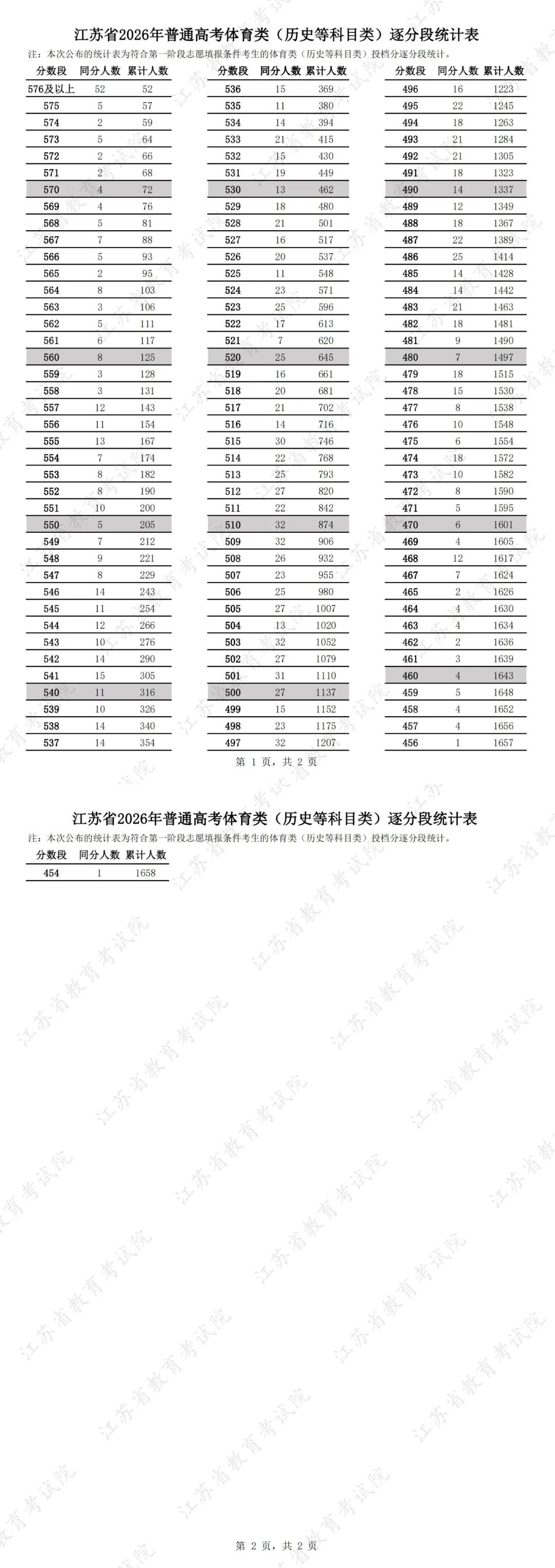 640?wx_fmt=jpeg&from=appmsg#imgIndex=5