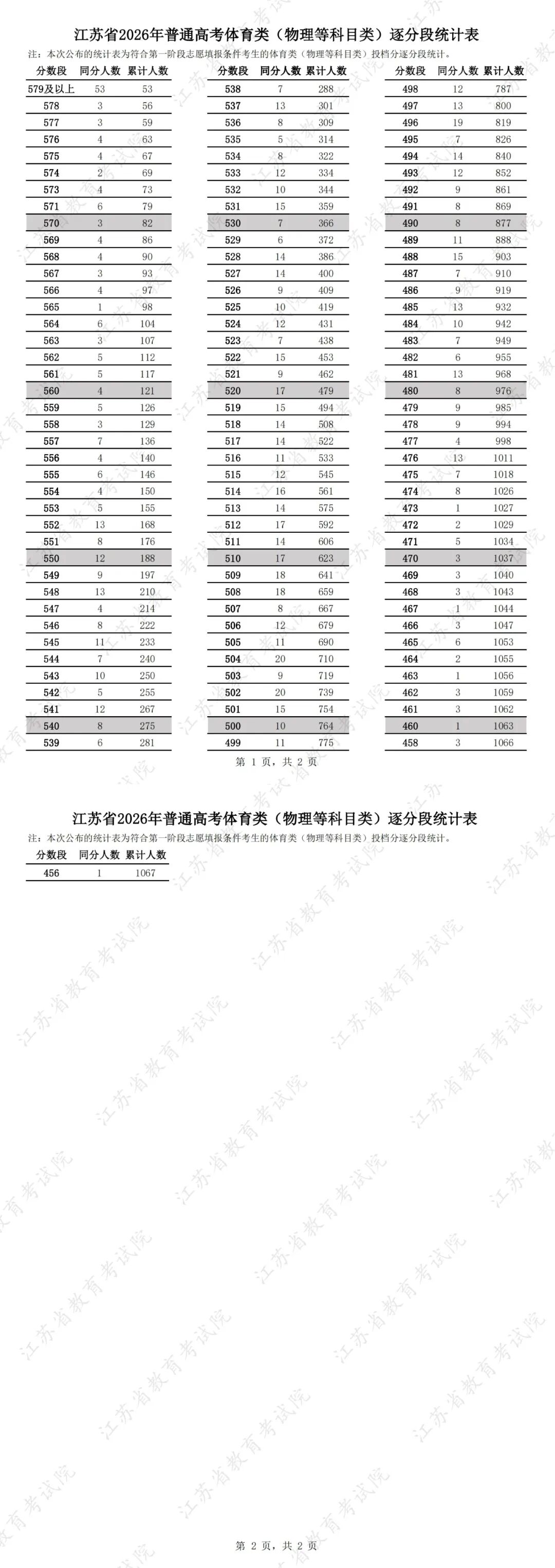 640?wx_fmt=jpeg&from=appmsg#imgIndex=6