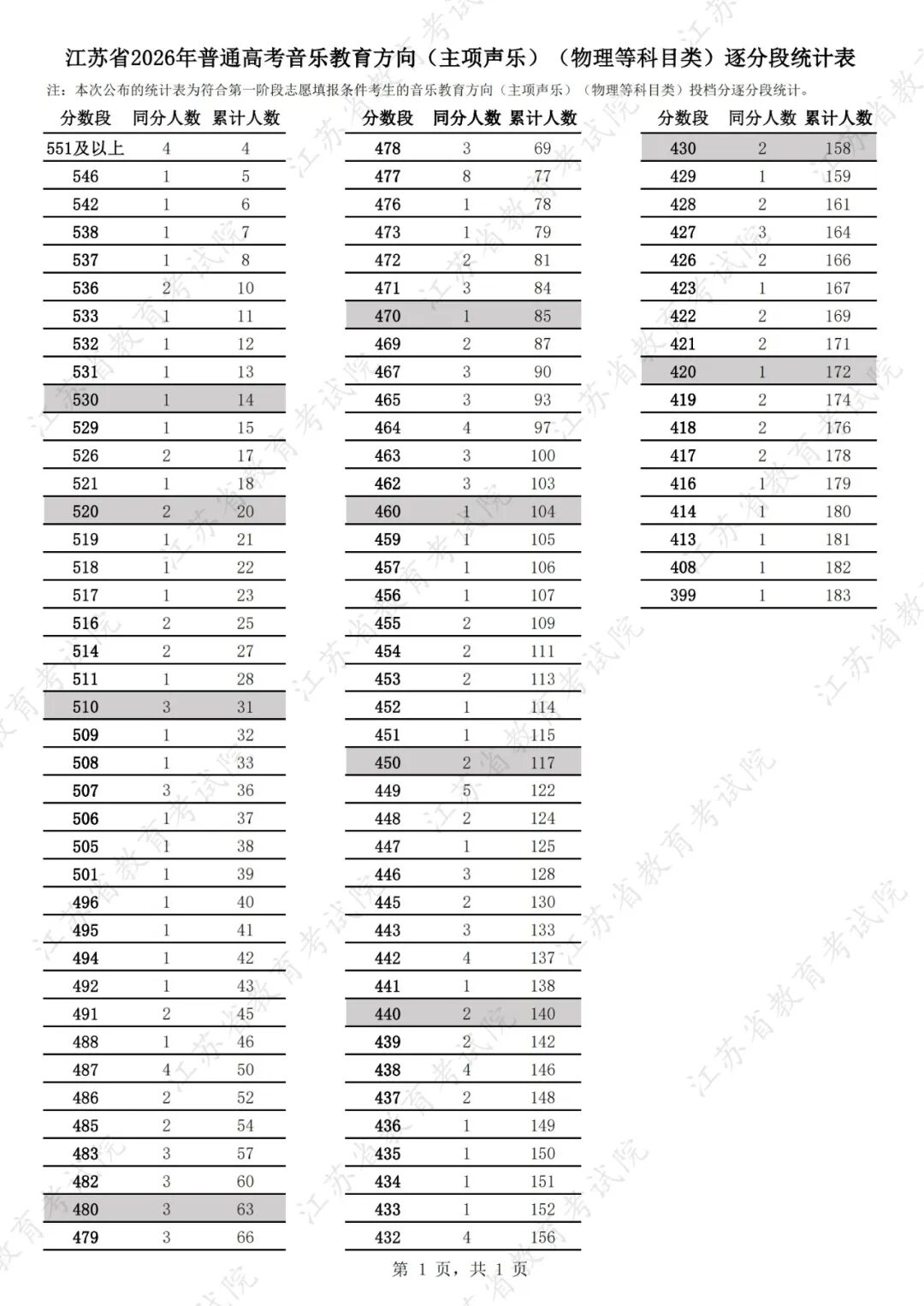 640?wx_fmt=jpeg&from=appmsg#imgIndex=16