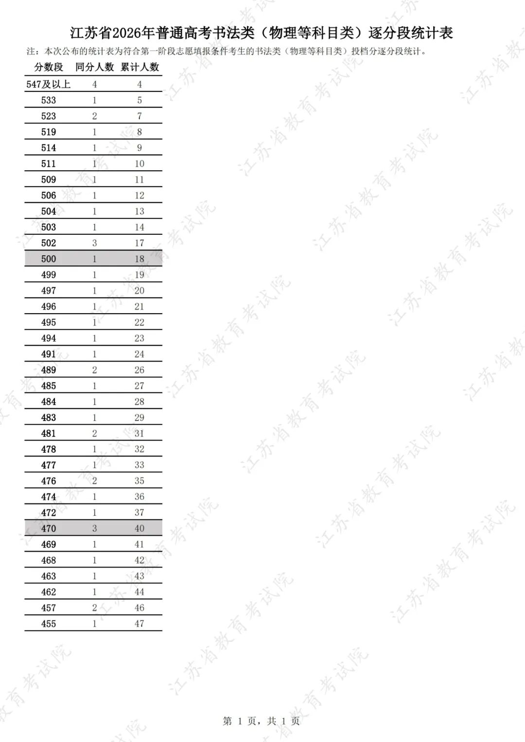 640?wx_fmt=jpeg&from=appmsg#imgIndex=22