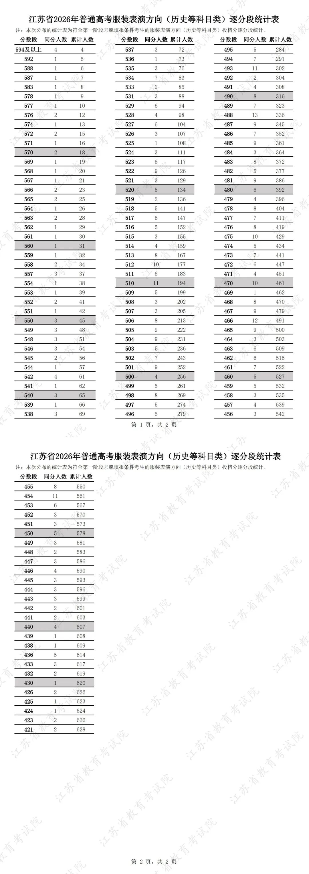 640?wx_fmt=jpeg&from=appmsg#imgIndex=25