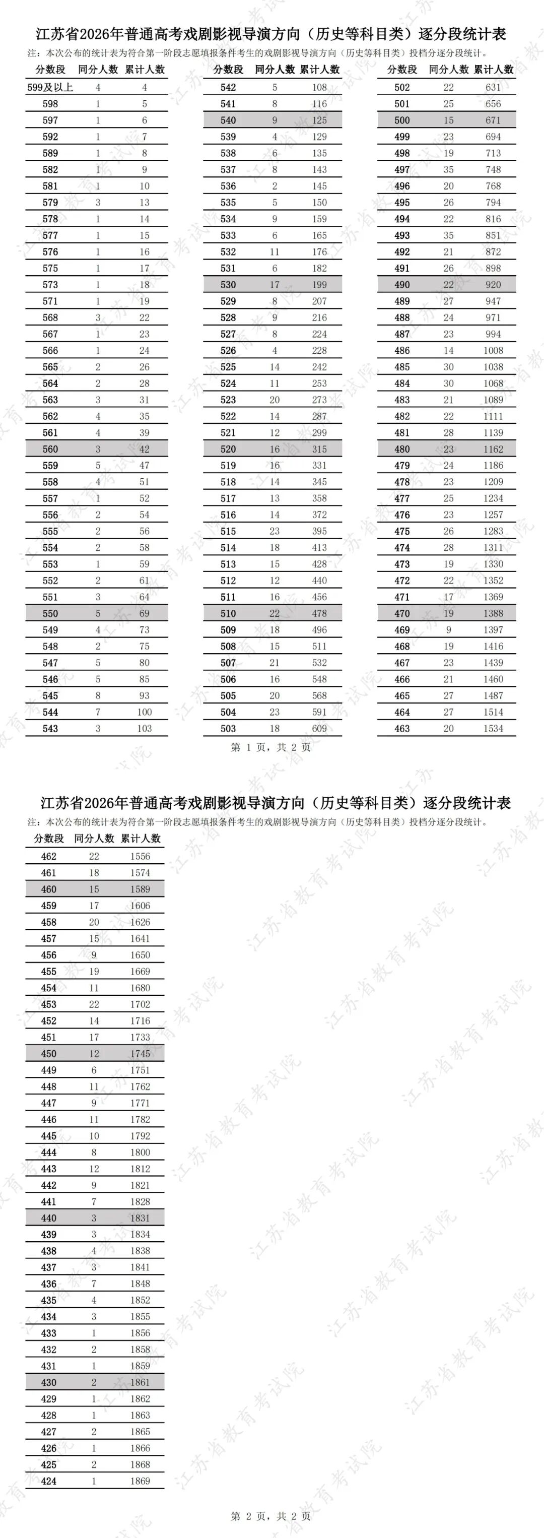 640?wx_fmt=jpeg&from=appmsg#imgIndex=27