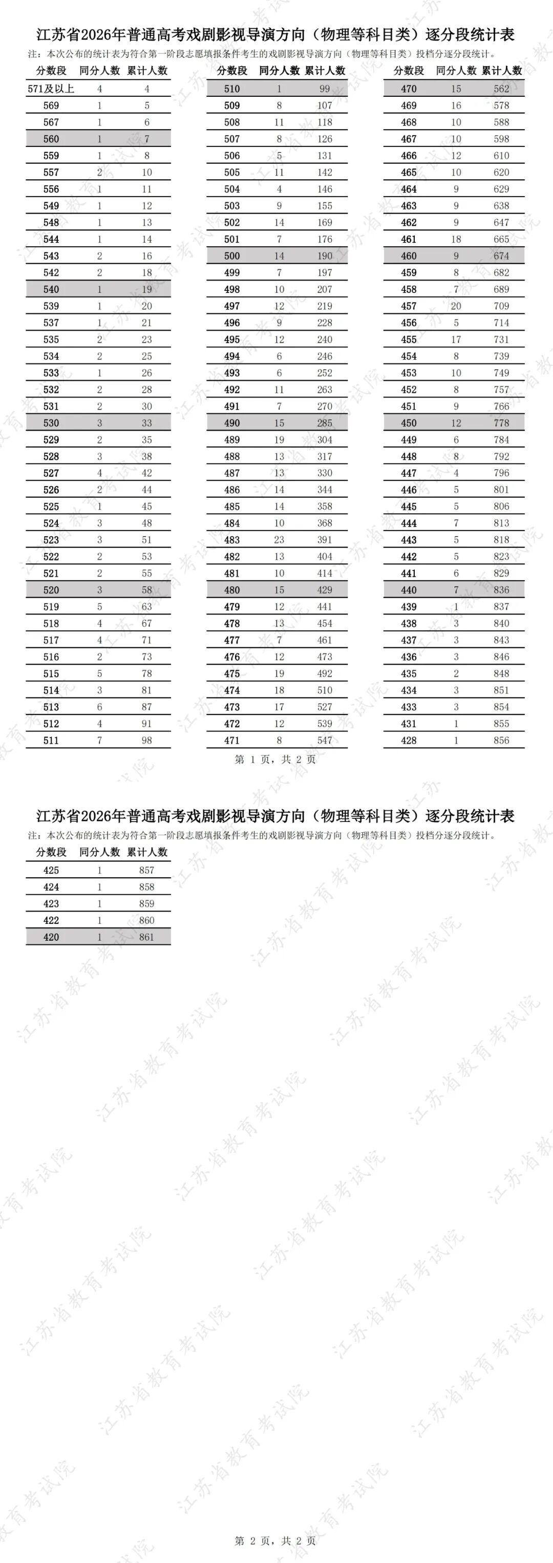 640?wx_fmt=jpeg&from=appmsg#imgIndex=28